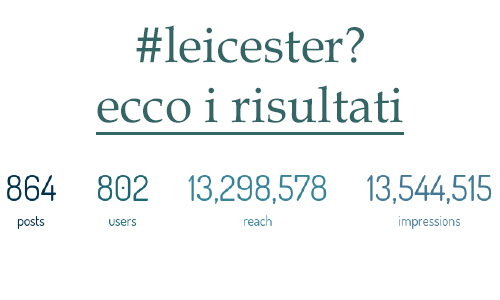 leicester statistiche web social