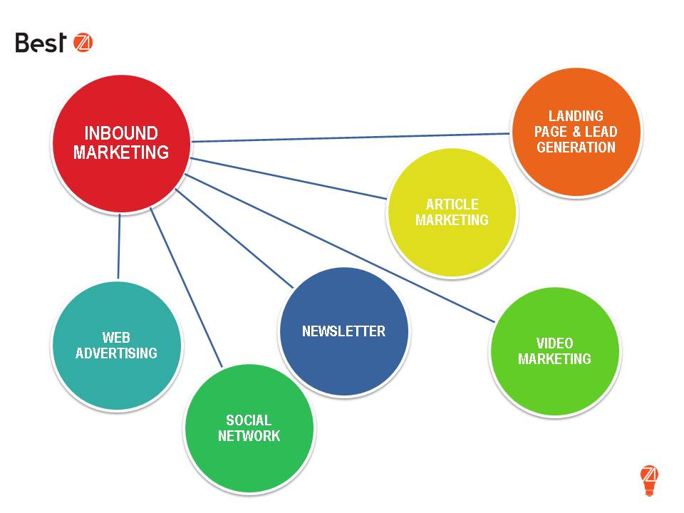 Scopri di più sull'articolo Inbound Marketing: cos’è, strumenti utili e differenze con outbound