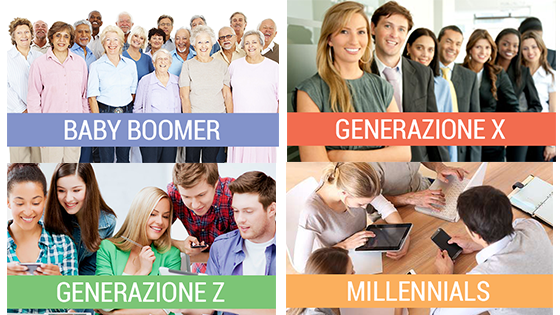 Scopri di più sull'articolo Baby Boomer, Generazione X, Millennials, Generazione Z