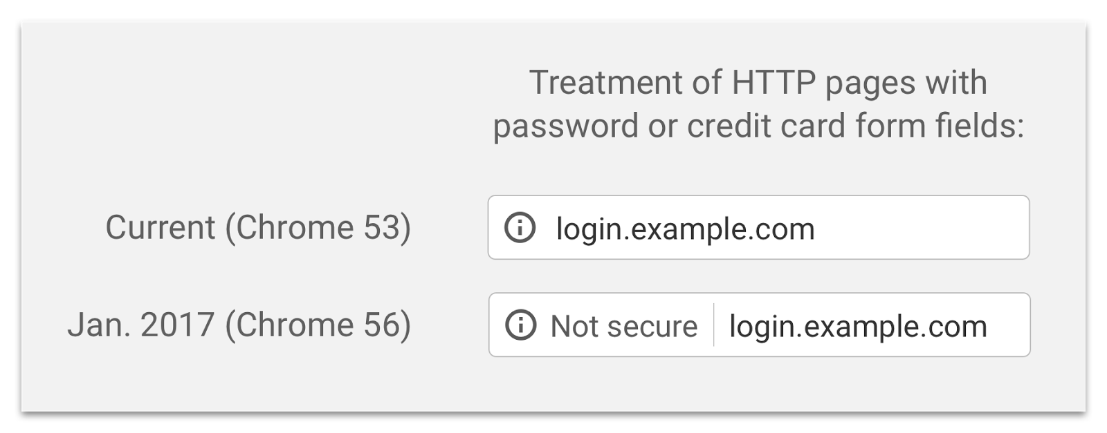 protocollo-https-chrome-best74-agency-marketing-comunicazione
